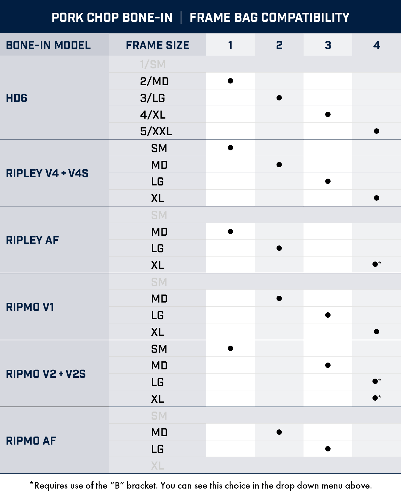 Ripmo 2024 frame bag